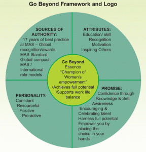 case_study