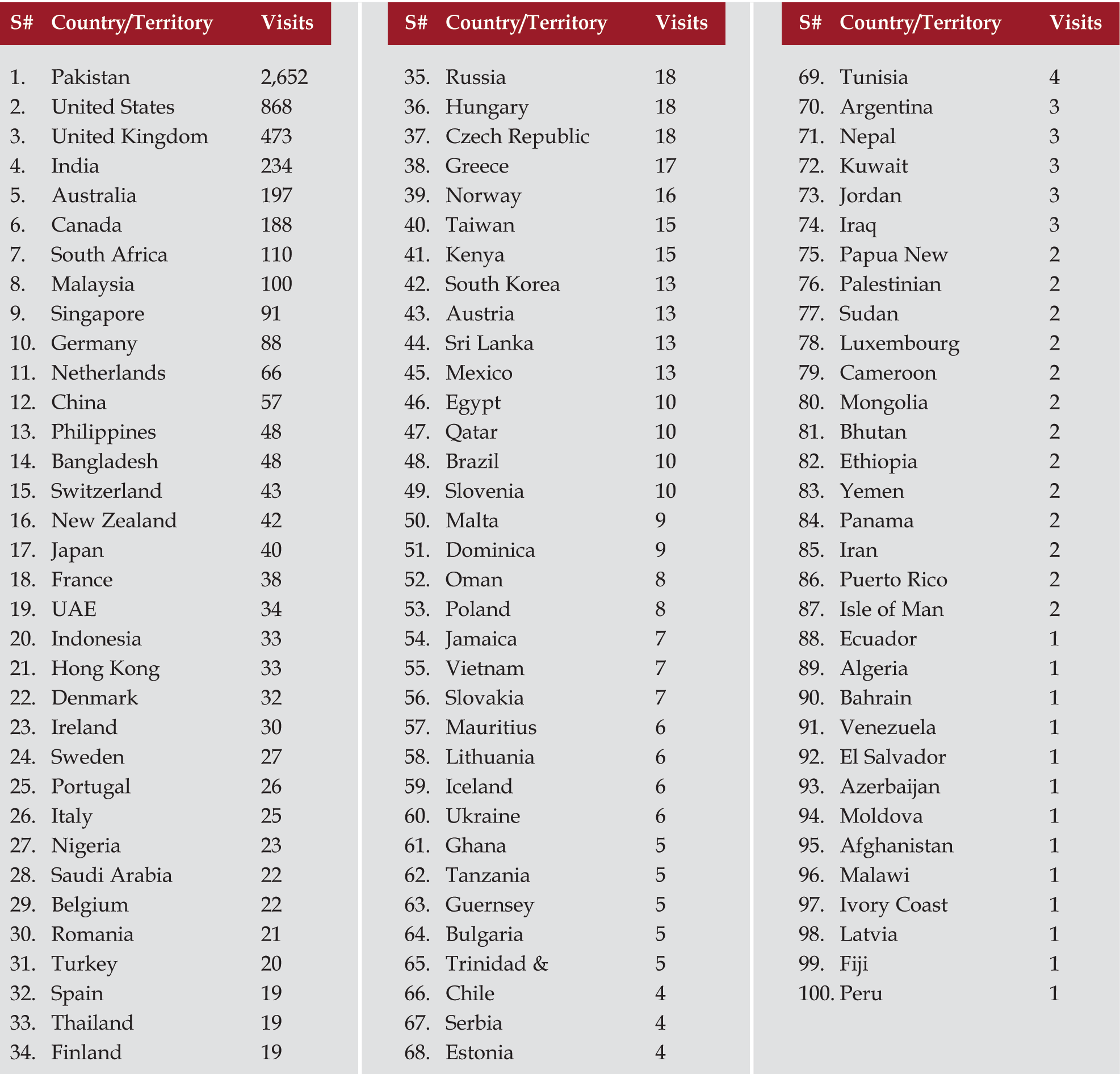 Country список. List of Countries. Countries of the World list. Страны list.