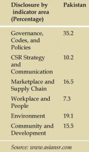 zahra-graph-1-2